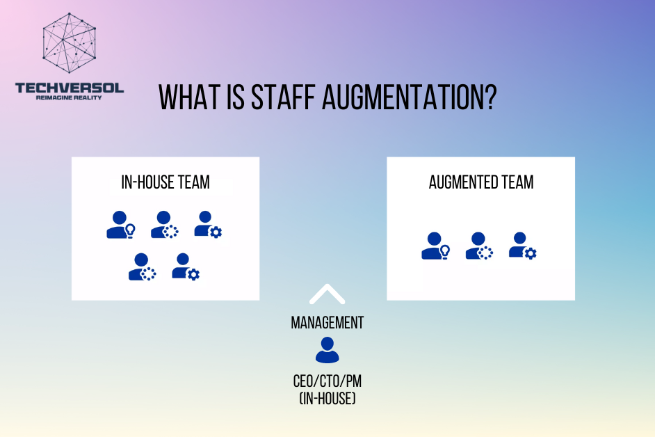 staff augmentation