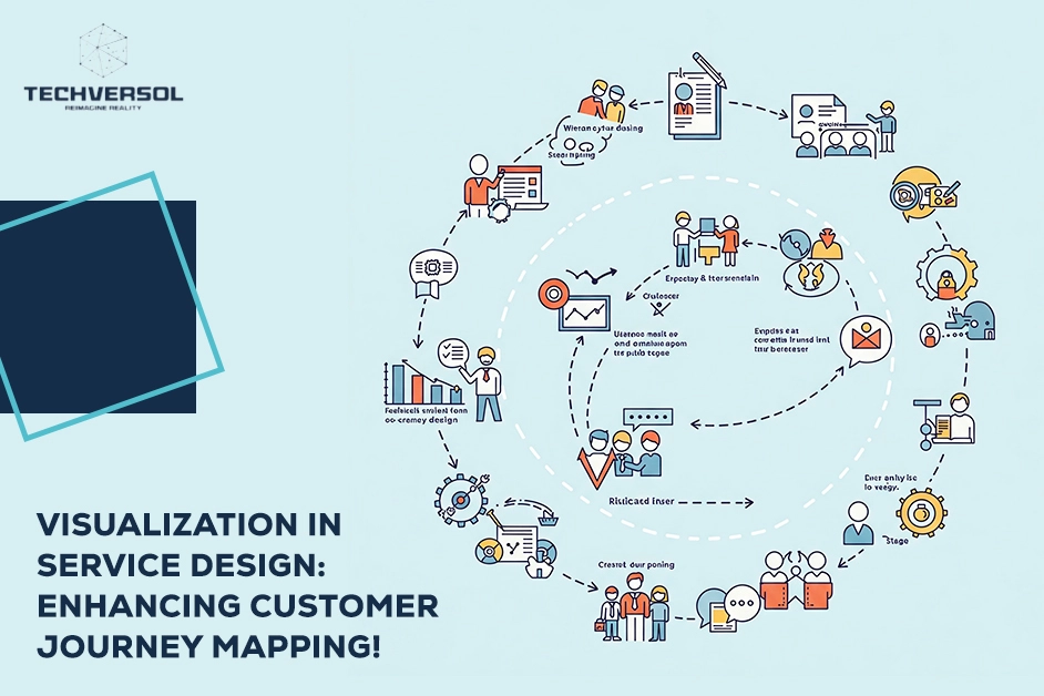 Visualization in Service Design Enhancing Customer Journey Mapping-Techversol