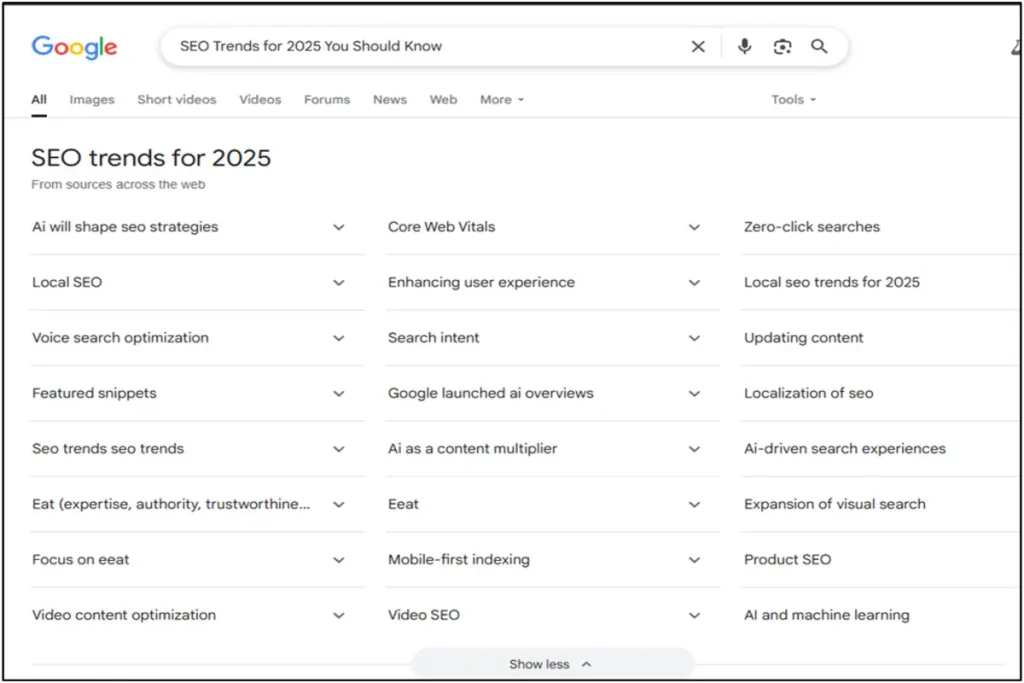 2025 SEO 10 Trends